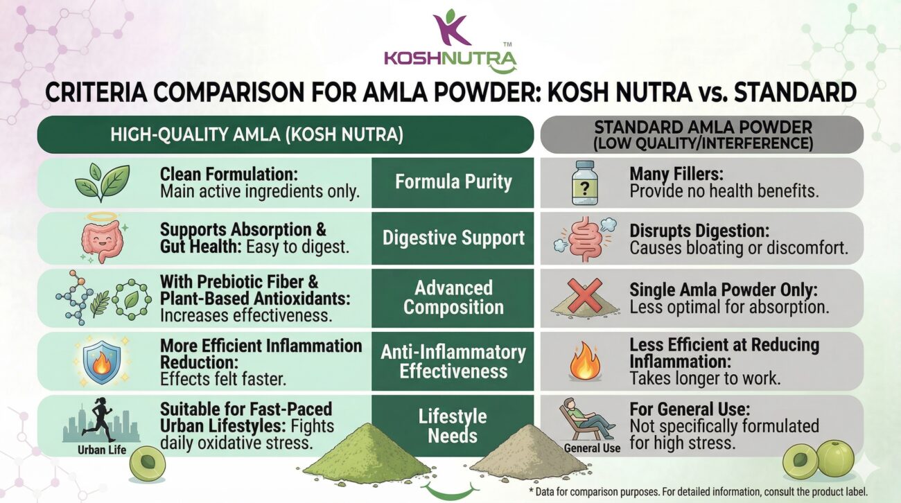 AMLA POWDER KOSHNUTRA VS OTHERS